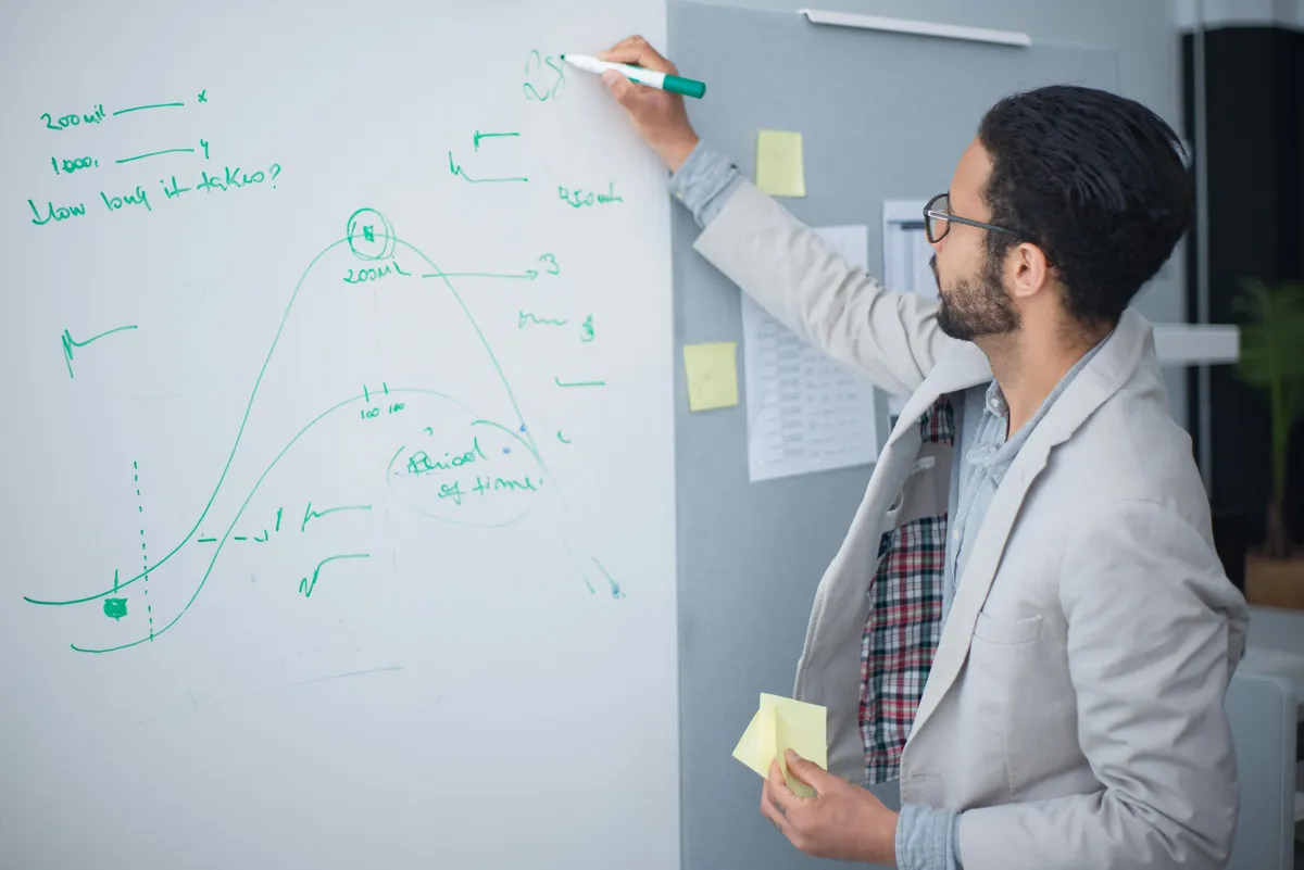 Leanburst team — consulting